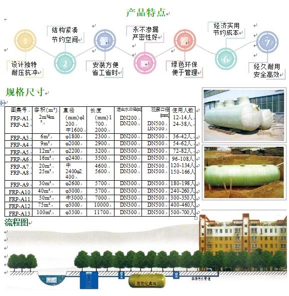 萧山玻璃钢化粪池
